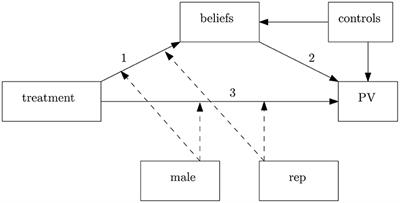 Political Narratives and the US Partisan Gender Gap